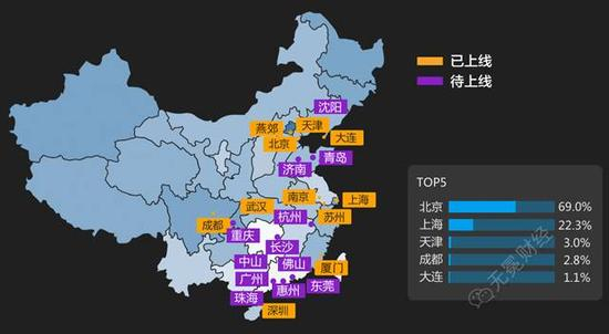 链家的借款项目辐射至全国 来源：无冕财经
