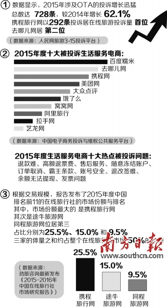 来源：南方日报