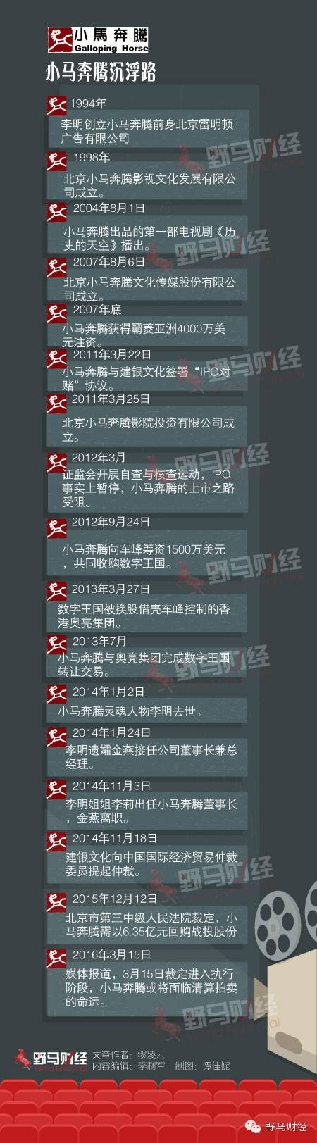 小马奔腾沉浮录