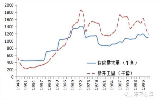 数据来源：日本统计局，WIND，国泰君安证券研究