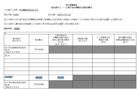 莆田系港股和美医疗公告：回购406万港元股票。图片来源 新浪港股