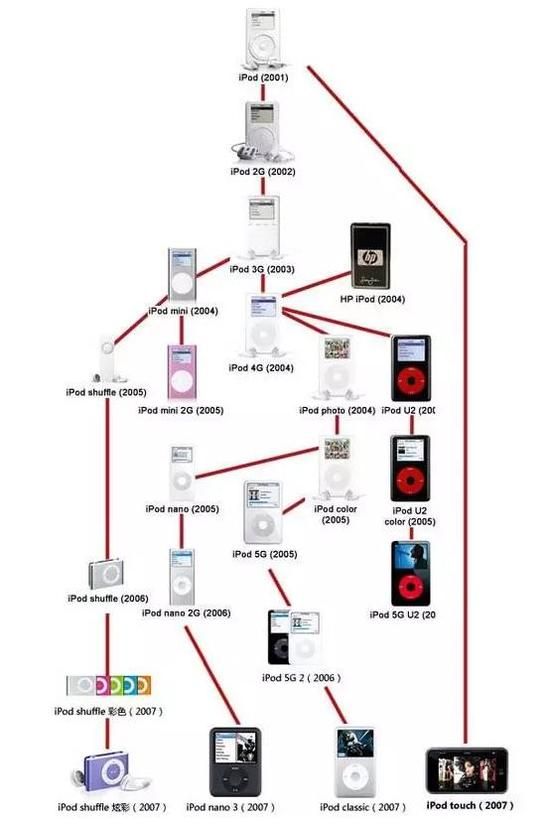 （本图片来自网络）