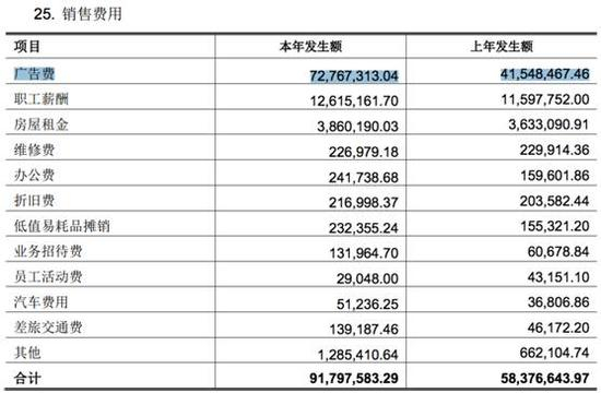 （祥云医疗2015年销售费用）