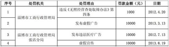 （莲池医院公开转让说明书披露虚假宣传事项）