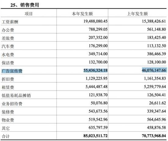 （丽都整形2015年销售费用结构）