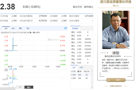 进入行情页完善董事长资料
