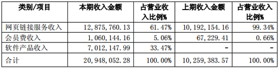 （图：钢钢网2014年年报）
