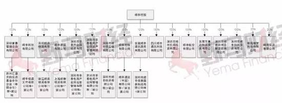 （点开看大图：顺丰控股旗下子公司）