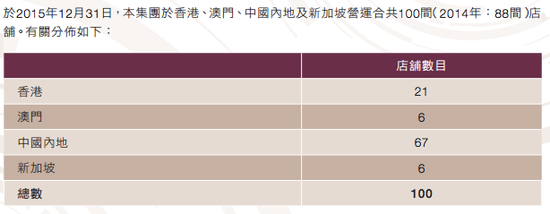 来源：公司年报