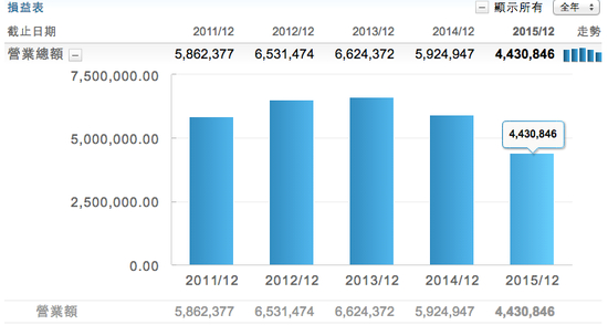 来源：aastocks.com