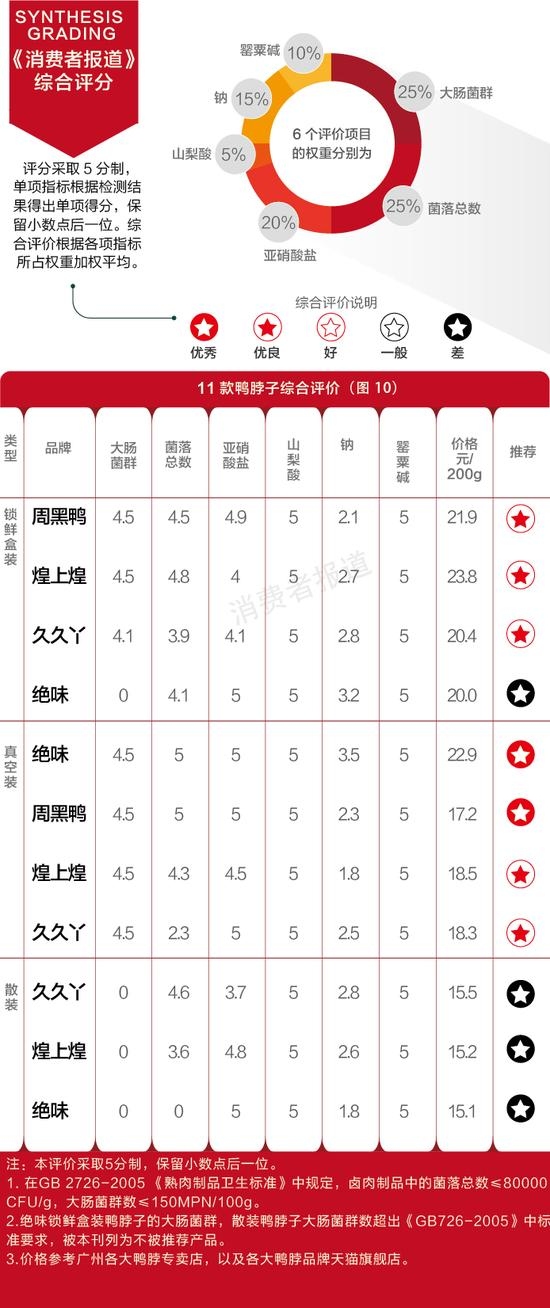 图10