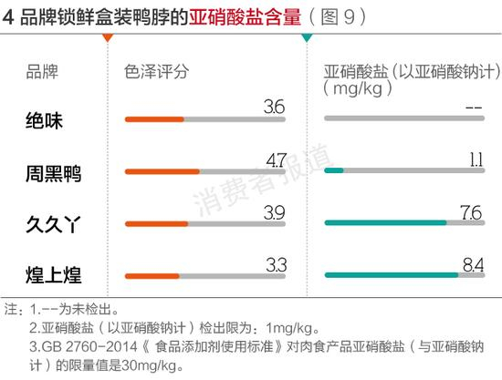 图9