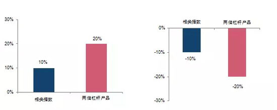 图片来源：香港交易所
