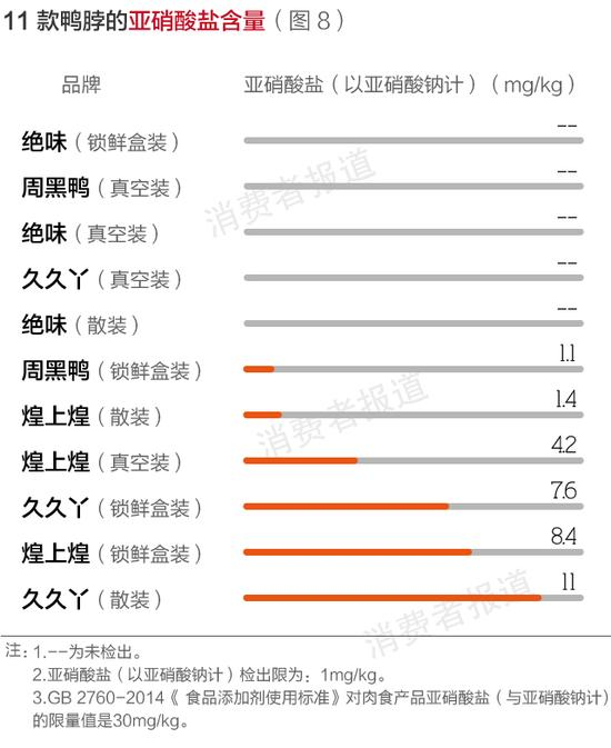 图8