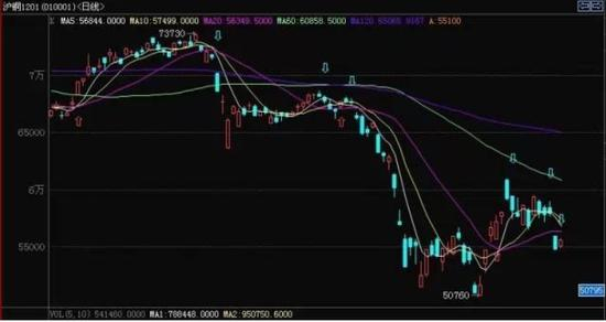 这副图，是铜1201的日K，好好看看吧