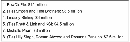 Youtube 播主收入排行（数据来源：福布斯Forbs）