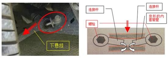 分体式控制臂衬套