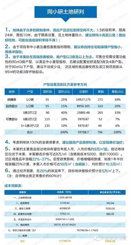 测算来自同小研《上海土拍内参》。 微信号tong-xiaoyan 图