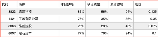 这也许是一份会让历史铭记的表格...