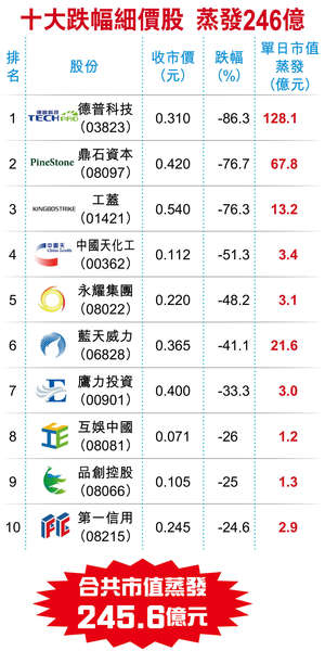7月28日暴跌的细价股。图：香港经济日报