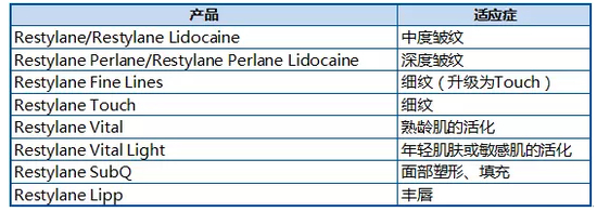 　　资料来源：公司年报，聚桐整理
