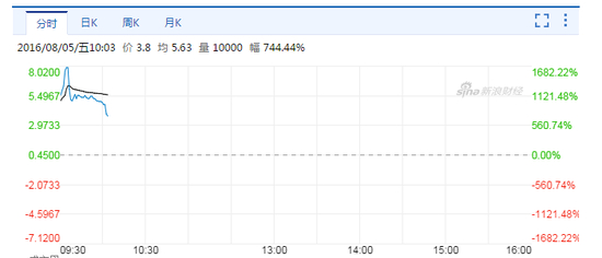 　资料来源：公司年报，聚桐整理