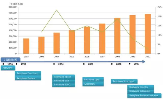 　　资料来源：公司年报，聚桐整理