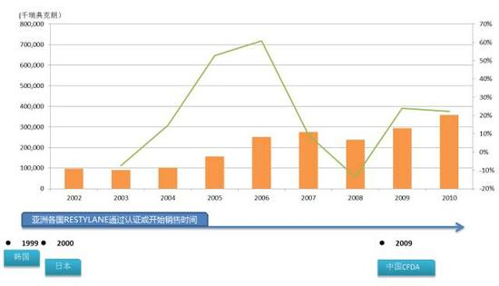 　资料来源：公司年报，聚桐整理