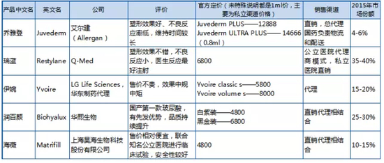 资料来源：调研资料，聚桐整理