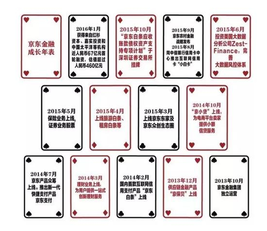 直到去年10月18日，在庆祝京东金融成立两周年的一次全体员工大会上，陈生强向大家讲述了最终的想法：