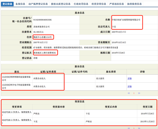 （中投合拓矿业投资控股有限公司工商信息，截至2016年7月28日）