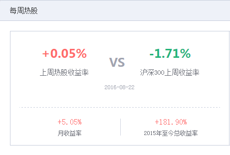 （投资易上周周策略收益率与沪深300上周周策略收益率对比）