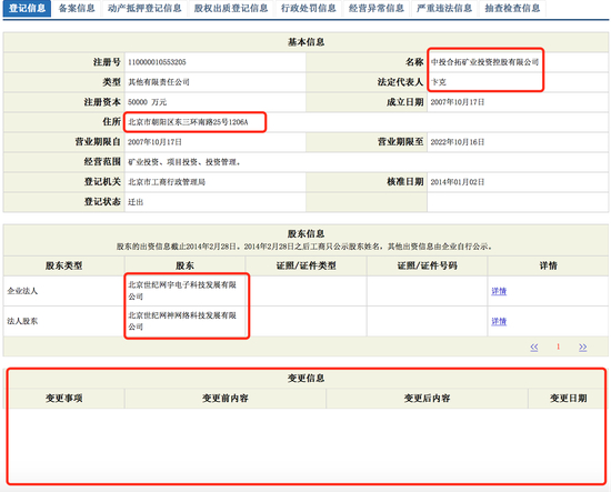 （中投合拓矿业投资控股有限公司工商信息，截至2014年2月28日）