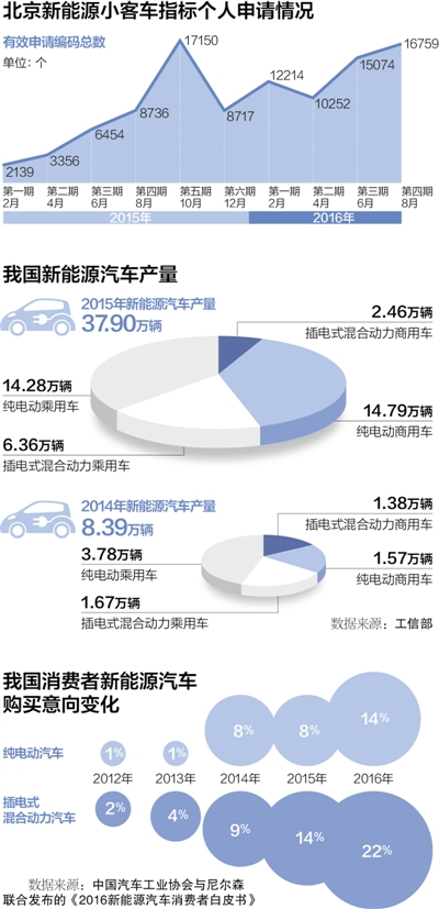 制图：蔡华伟