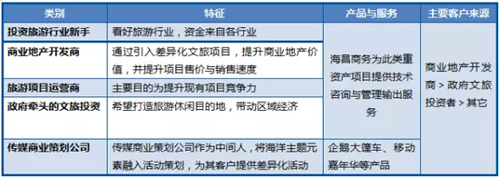 资料来源：公司资料，聚桐分析整理