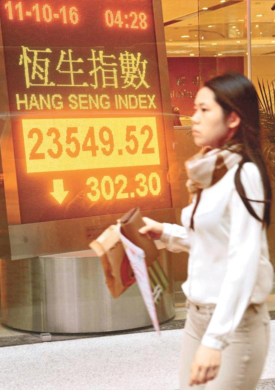 恒指高开162点后，一度倒跌逾410点，收市仍跌302点，昨日波幅高达623点。 中通社
