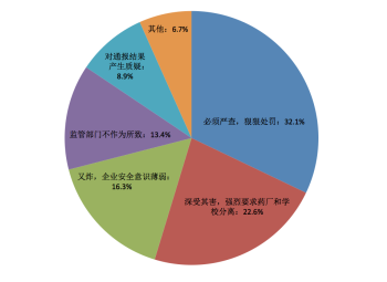 网友观点倾向性。