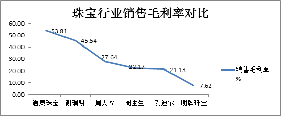 来源：公司公告、界面新闻研究部