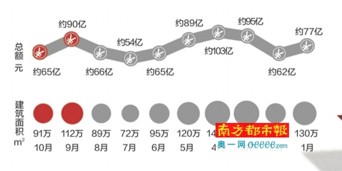 中山楼市降温均价暴跌千元