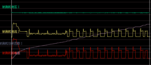 美的-电参数曲线