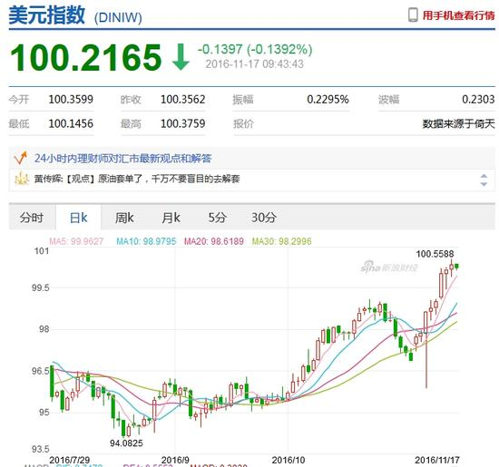 点击查看美元指数行情