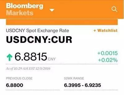 △彭博汇率数据