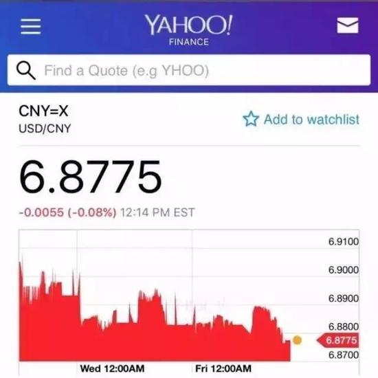 △雅虎汇率数据