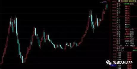 福耀玻璃最近10年月线走势图
