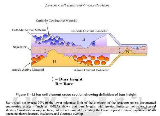 IEEE 1725 5.3.6 条款