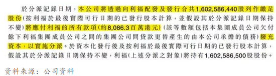 图1：利福国际对于分派利福中国股份的释义