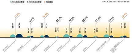 杉杉能源2016年上半年的营业收入约11亿元，净利润1亿元。