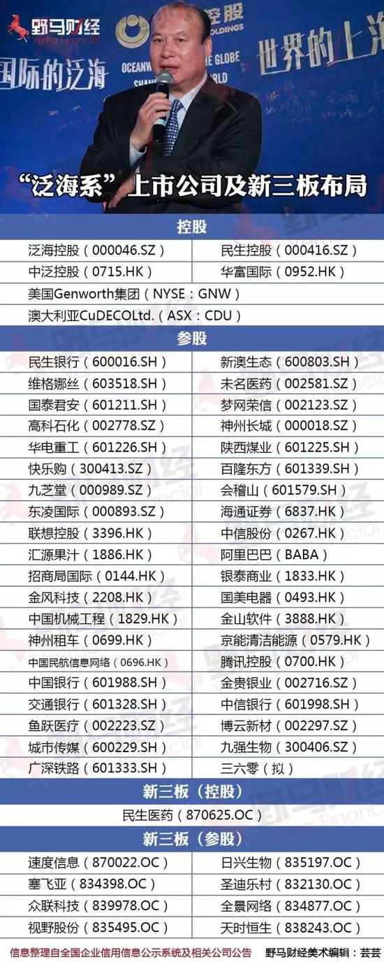上图为“泛海系”上市公司及新三板布局