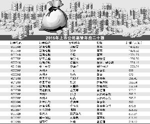 张杨/制表 官兵/制图
