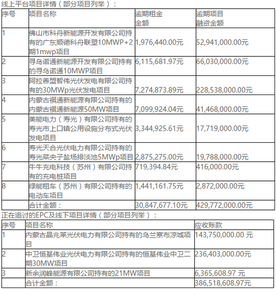 （来源：绿能宝官网）